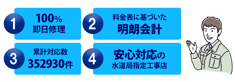 100%�����C���A�����Ɋ�Â������N��v�A�Ή���36�����A���S�Ή��̐����w��H���X